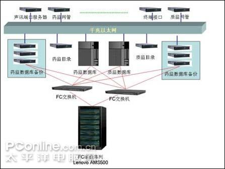 联想万全护航中国产品质量电子监管网